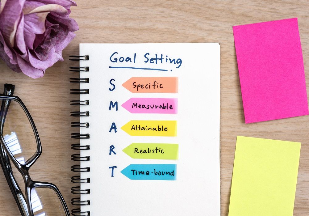 SMART Goal Setting - Specific, Measurable, Attainable, Realistic, Time-bound